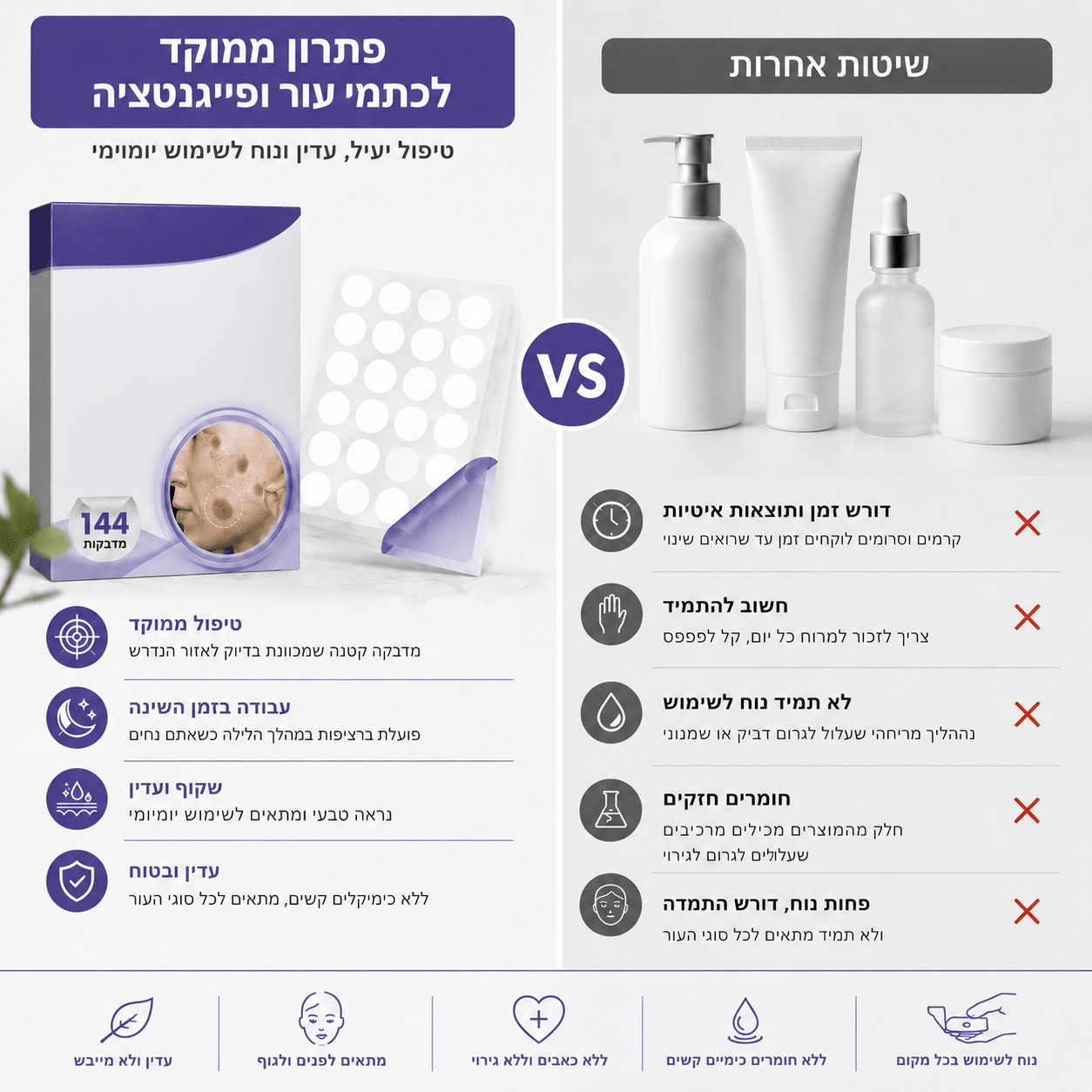 מדבקות נגד פצעונים של SkinLight - SkinLight