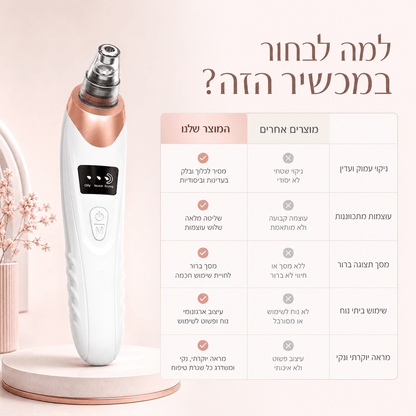 מכשיר להסרת שחורים של SkinLight - SkinLight