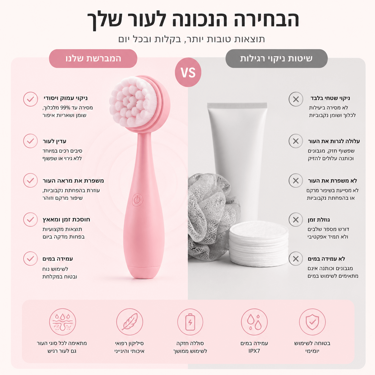 מברשת ניקוי הפנים של SkinLight - SkinLight